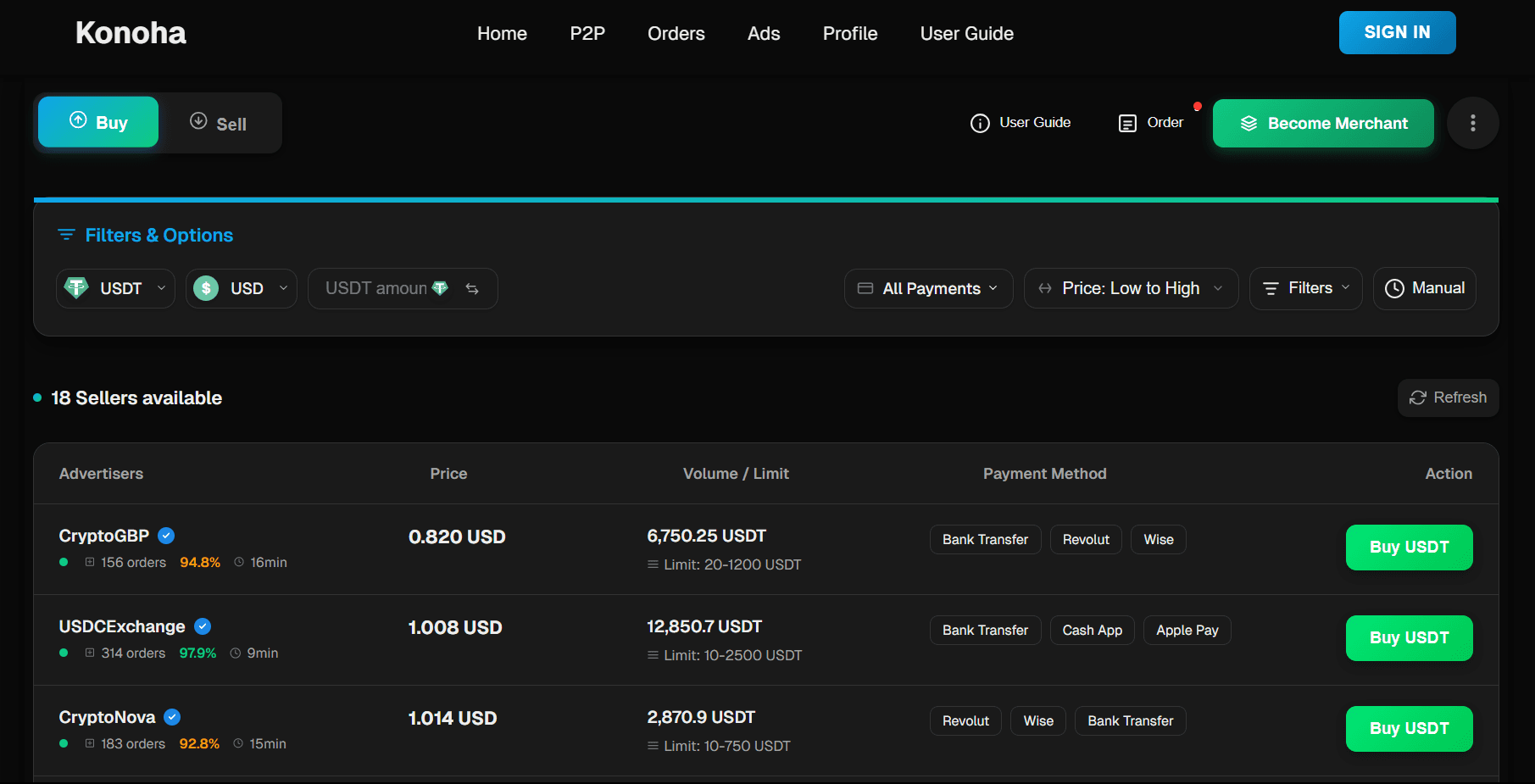 Bredda Trading Interface